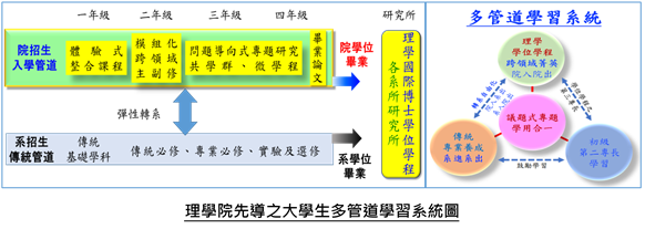 理學院先導pic