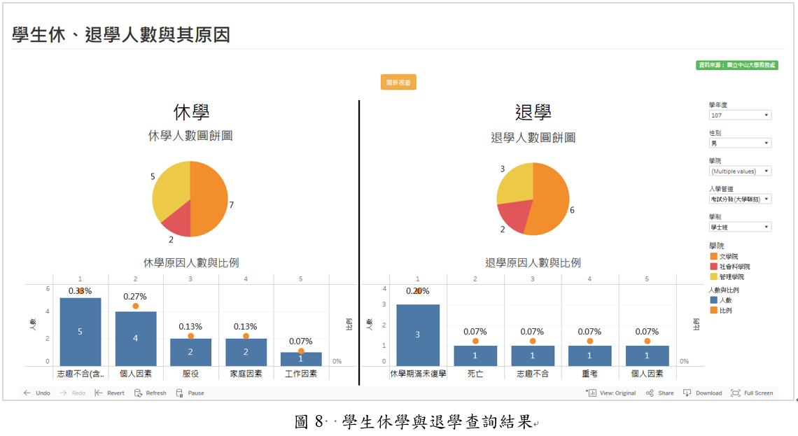 學生休學與退學查詢結果